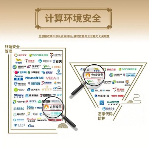 火絨安全榮登安全牛《中國網絡安全行業(yè)全景圖》第九版，彰顯網絡與信息安全軟件開發(fā)實力