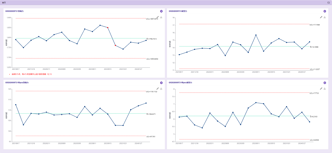 Linked Base實驗室管理軟件V1.0正式上線，開啟網絡與信息安全軟件開發(fā)新篇章