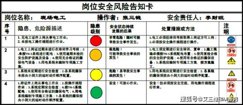 實施‘一牌一卡’制度 提升工地質量安全與信息安全軟件開發(fā)的關鍵策略