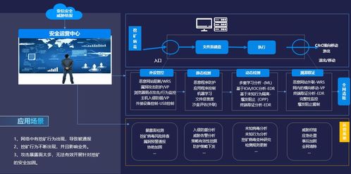 2021年山東省互聯(lián)網網絡安全態(tài)勢與亞信安全實戰(zhàn)化防護新篇章