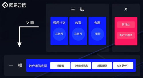 網易智企 深耕安全基石，拓進智能未來，賦能企業(yè)服務新生態(tài)